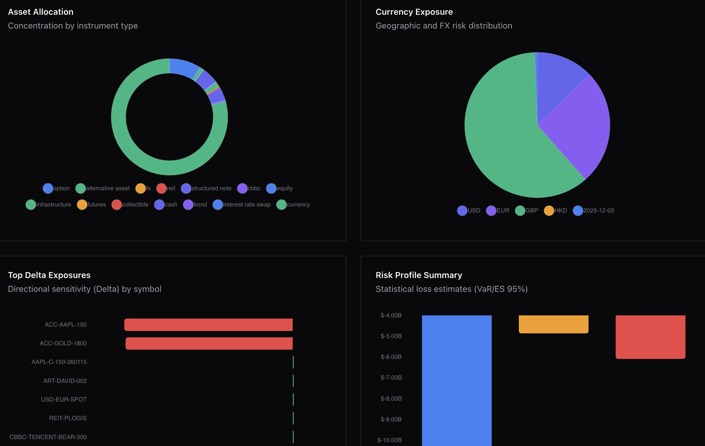 Portfolio Management